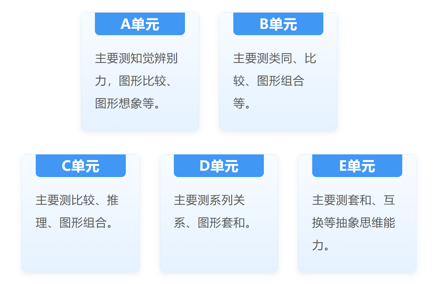 瑞文智力测试功能图